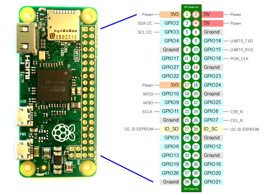 raspberry pi 0 w pinout.